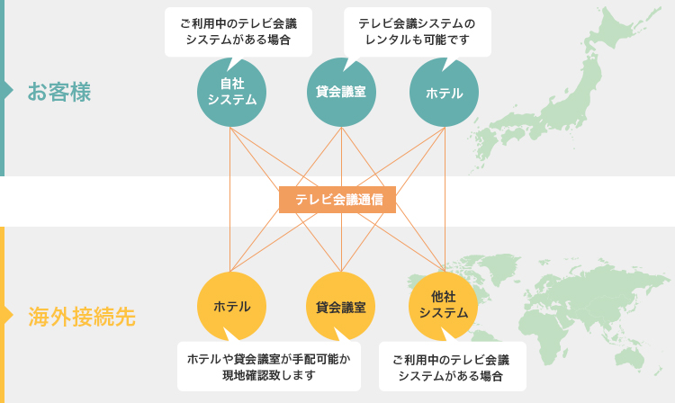 安定したテレビ会議の接続環境を提供