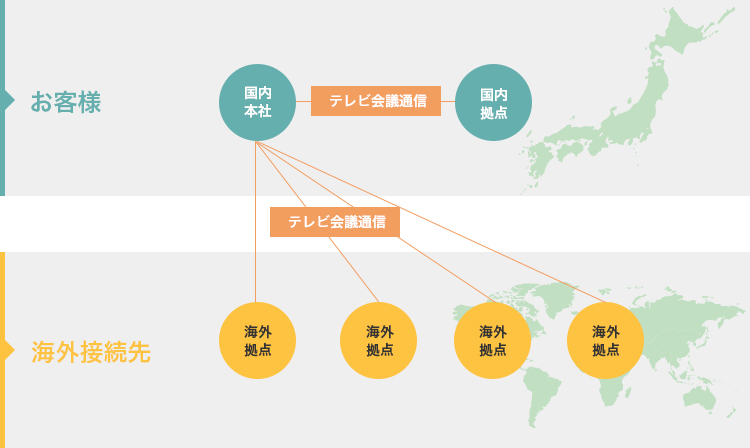 海外拠点の導入でも弊社にお任せください