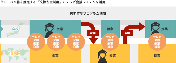 テレビ会議は「どこでもドア」？