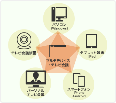 機器選定から設置まで。成長ステージに合わせた変化に強いシステムを提案します。