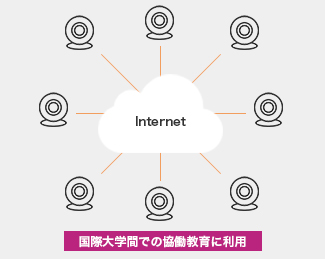 導入支援Case Study